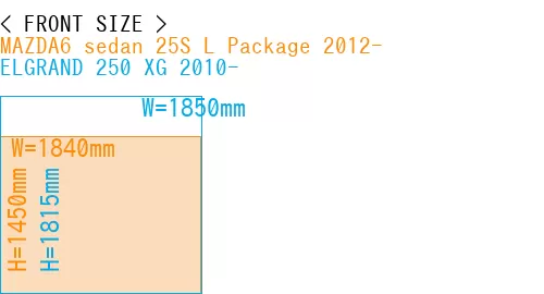 #MAZDA6 sedan 25S 
L Package 2012- + ELGRAND 250 XG 2010-